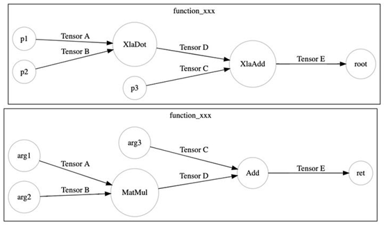 TensorFlow XLA编译器，它如何优化机器学习模型的性能？  第1张