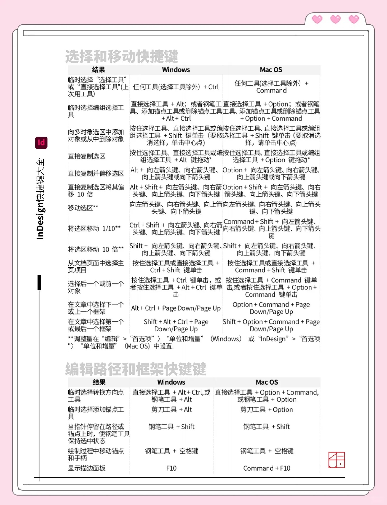 indesign快捷键大全、indesign常用快捷键  第1张