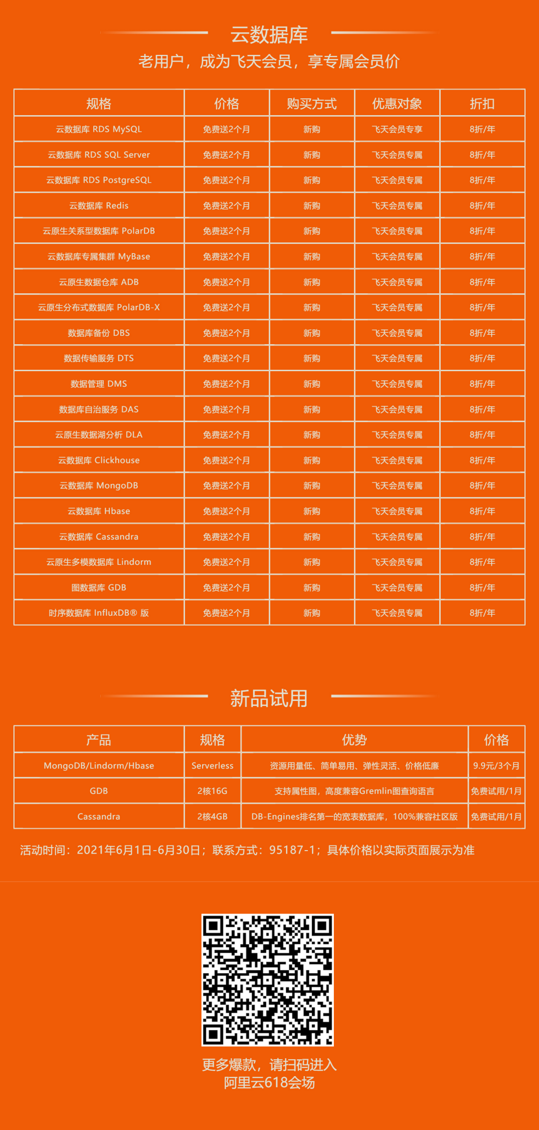 阿里云服务器打折  第1张