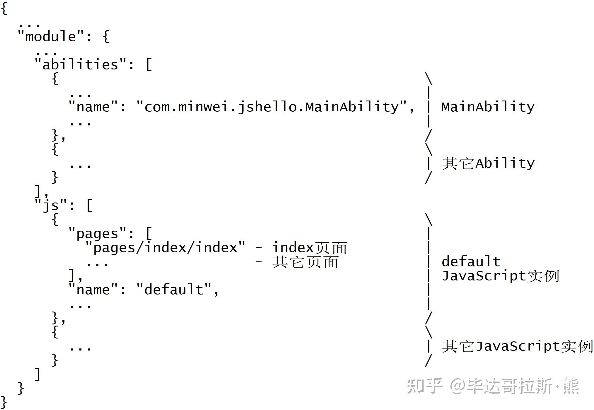关于C语言快速JSON解析的技术疑问  第1张