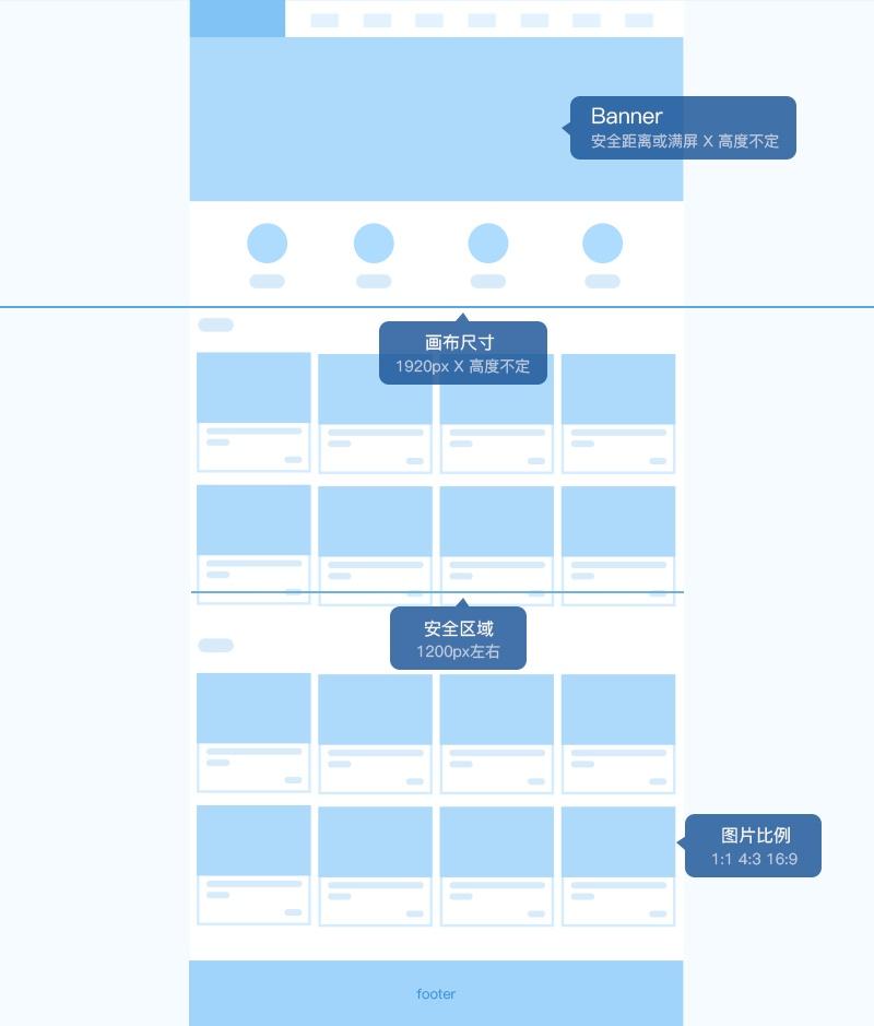 网页版式设计的流程是什么  第1张