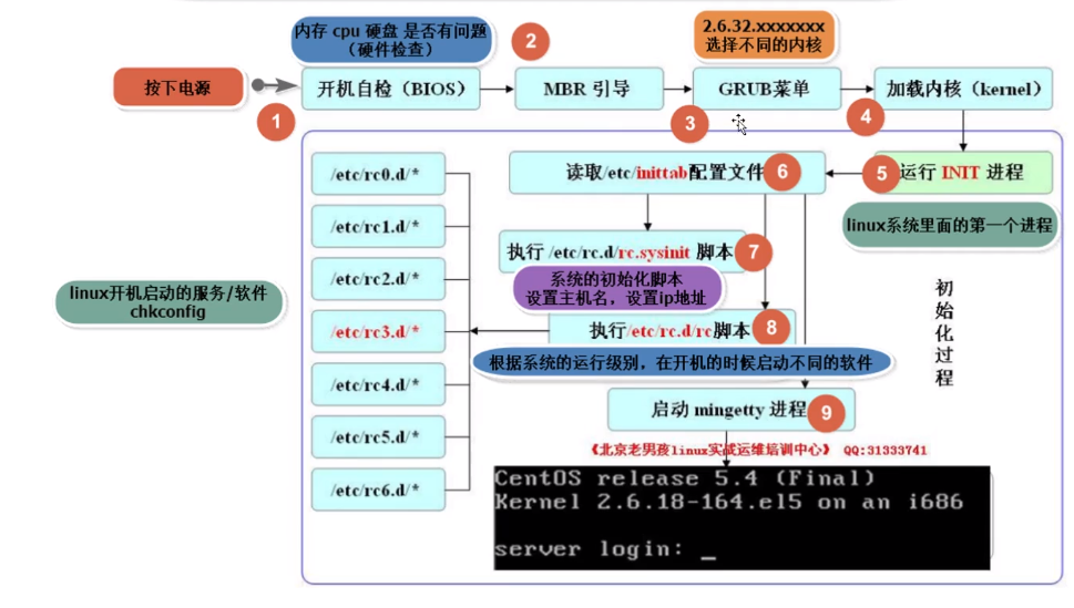 linux系统服务器运维方案怎么写