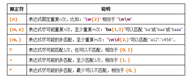 正则表达式基本语法详解  第1张
