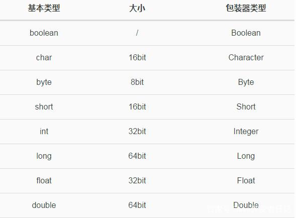 关于integer是什么数据类型的信息  第1张