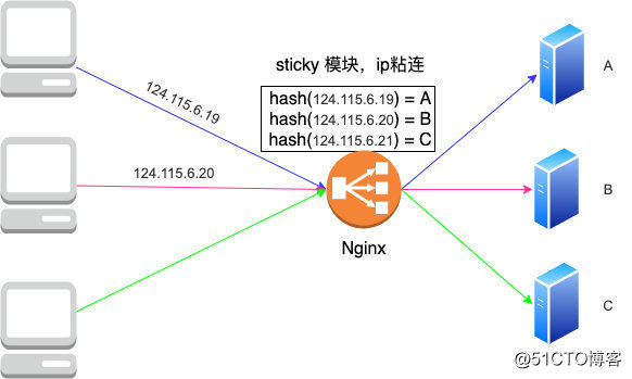 jq cookie cdn  第1张
