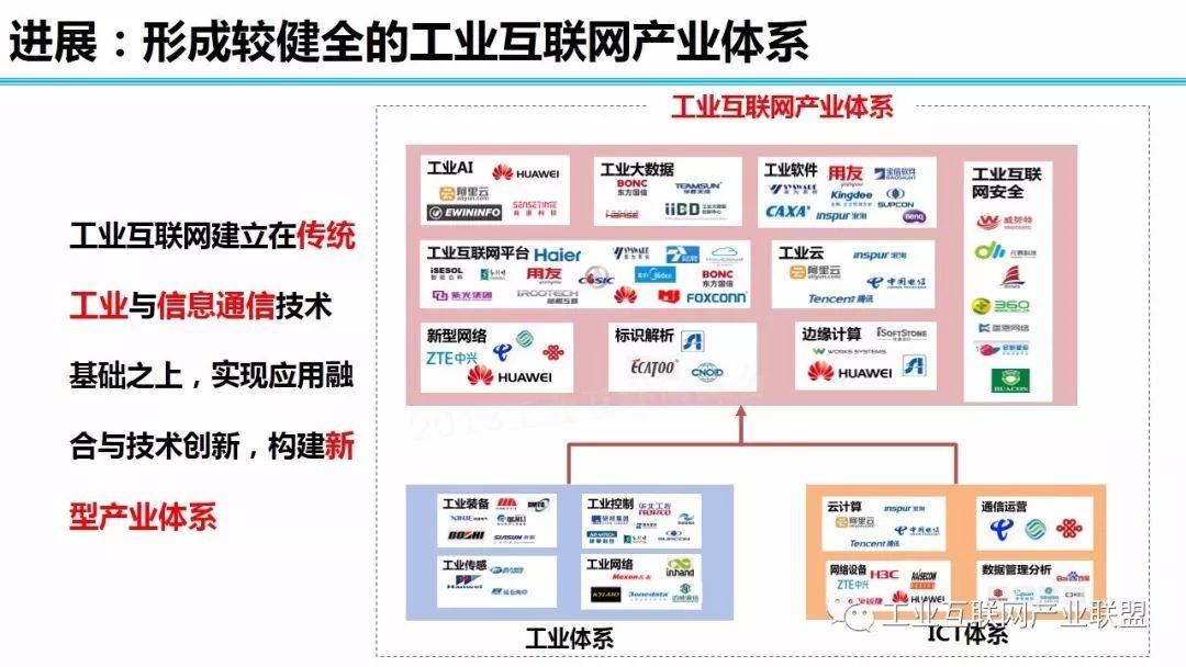 中国信通院刘多：推动工业互联网标识解析体系发展，加快新型基础设施建设  第1张