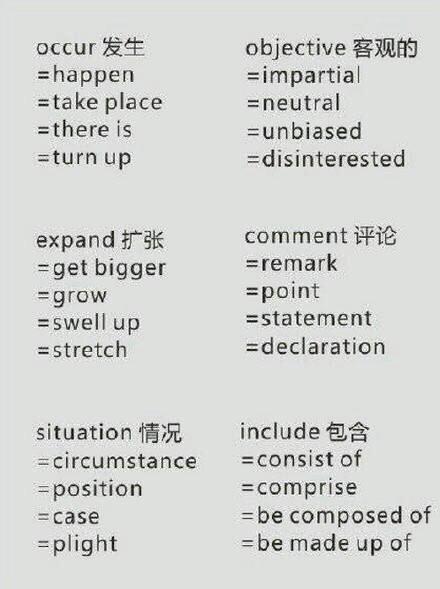 有哪些词汇可以作为‘确保’的同义词使用？  第1张