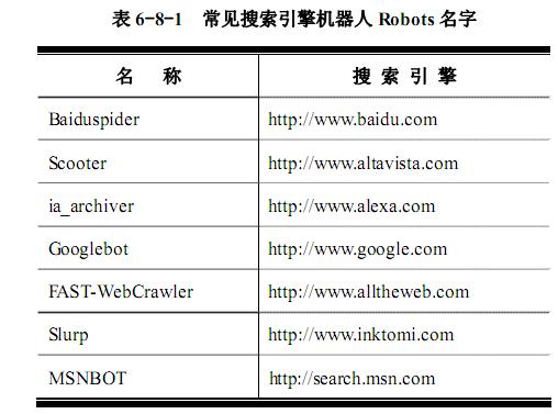 目录搜索引擎包括哪些 目录式搜索引擎有哪些,目录搜索引擎有哪些典型网站  第1张