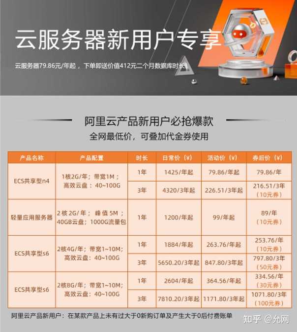 阿里云新人2核/2G主机实例优惠价50元/年