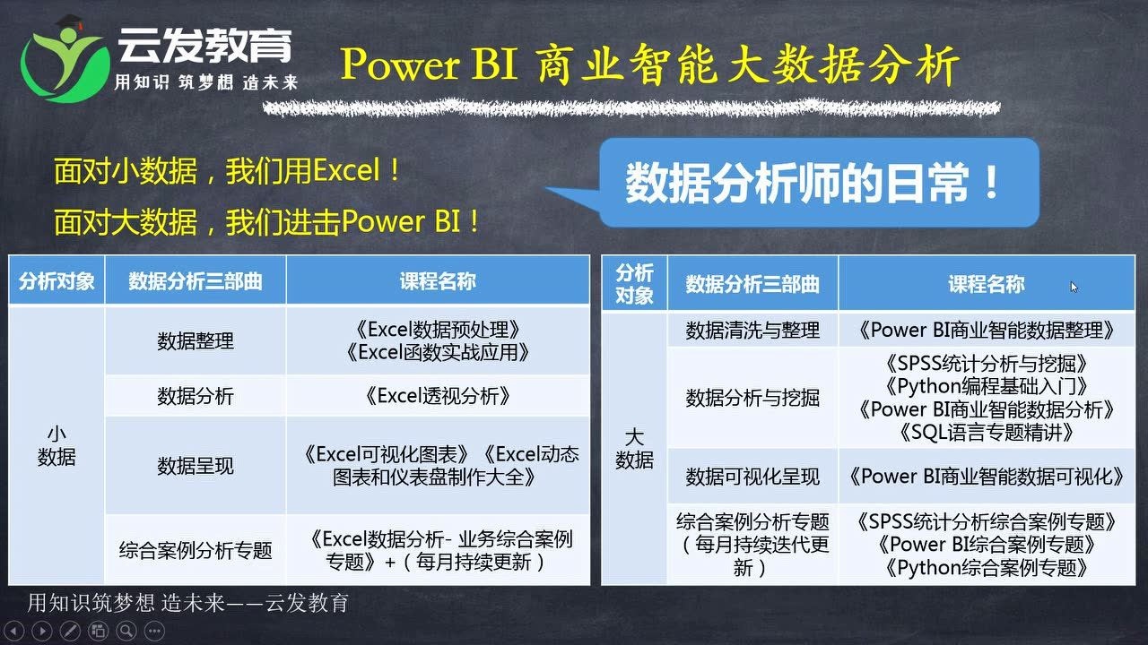 大数据导出Excel功能如何实现？  第1张