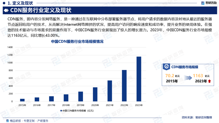 cdn盈利分析  第1张