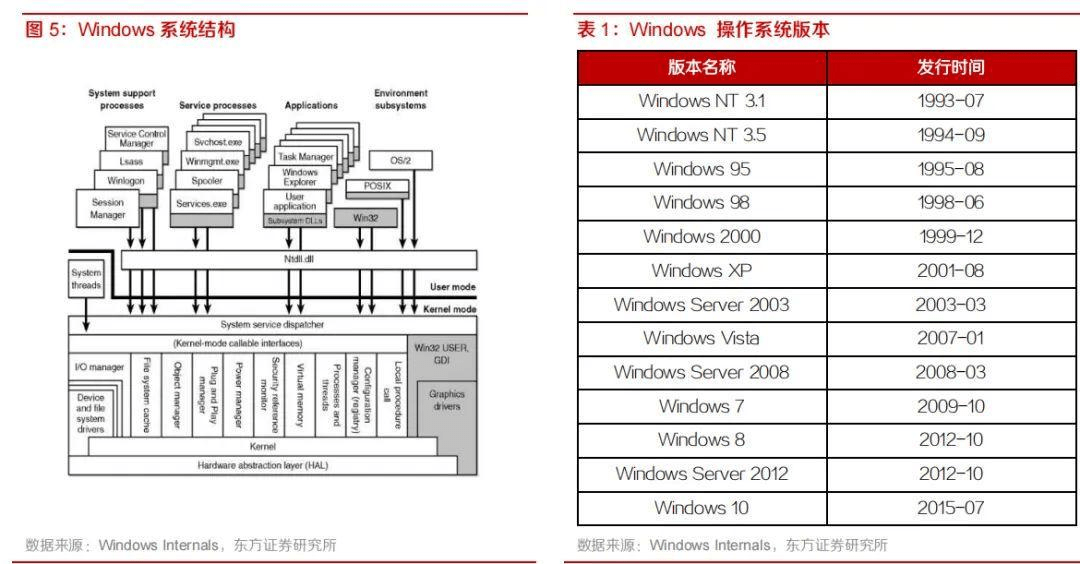 windows的服务器版本的四大家族  第1张