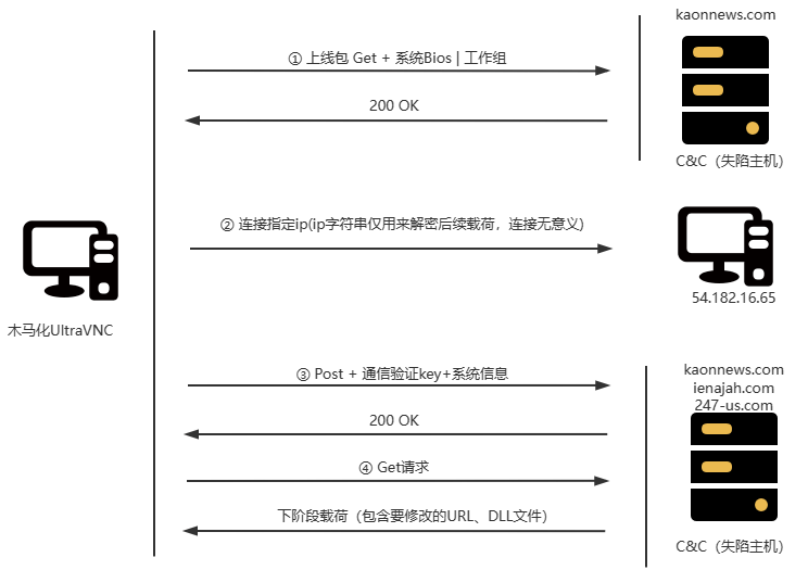 服务器为何对上传文件大小设限？探究其背后的原因与影响