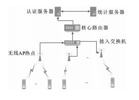 如何实现安全的数据单向传输技术？