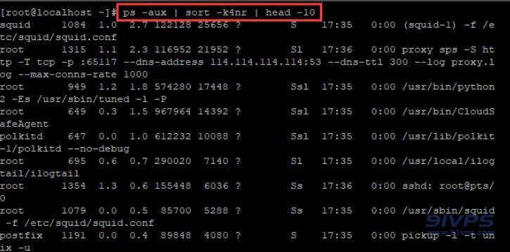 centos内存占用进程  第1张
