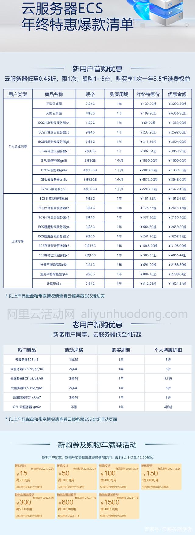 阿里云老客户专享活动：领云主机ECS&#038;轻量续费礼包！