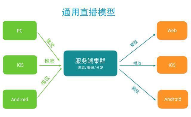 网络视频直播系统平台适用于哪些行业领域？视频直播需要多大的带宽出口？  第1张