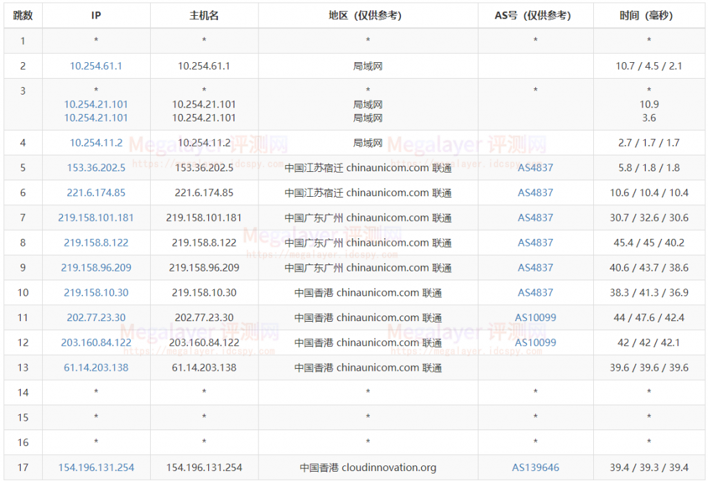 Megalayer香港服务器E3-1230方案速度和性能评测（香港服务器cn2）