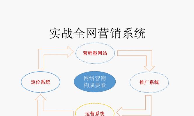 网站销售能否成功,网站销售的关键在哪里