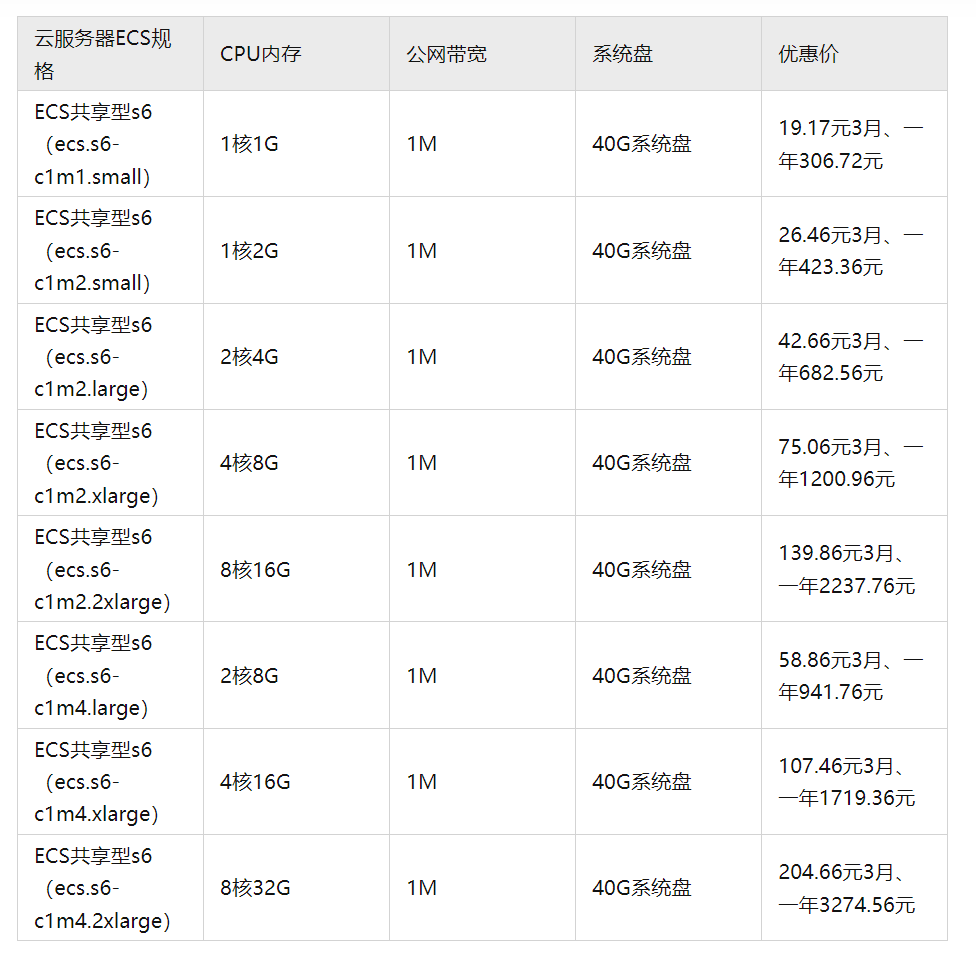 阿里云主机通用算力u1系列，3.8折，折合1231.46/年起！  第1张