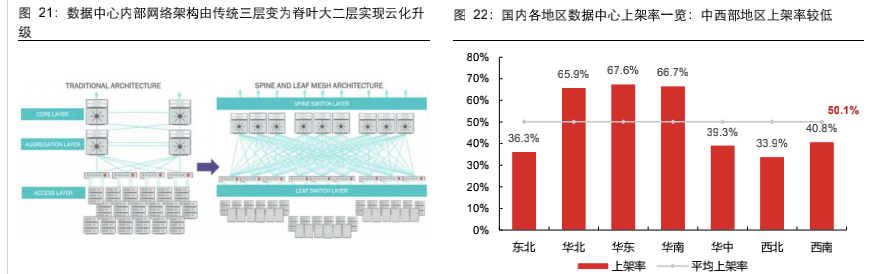不止数据中心 中兴通讯要做“东数西算”建设主力军（中兴通讯数据中心发展前景）