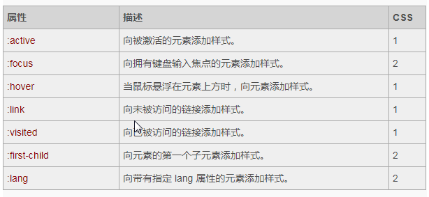 怎么设置子div距离父div的距离（设置div间距）