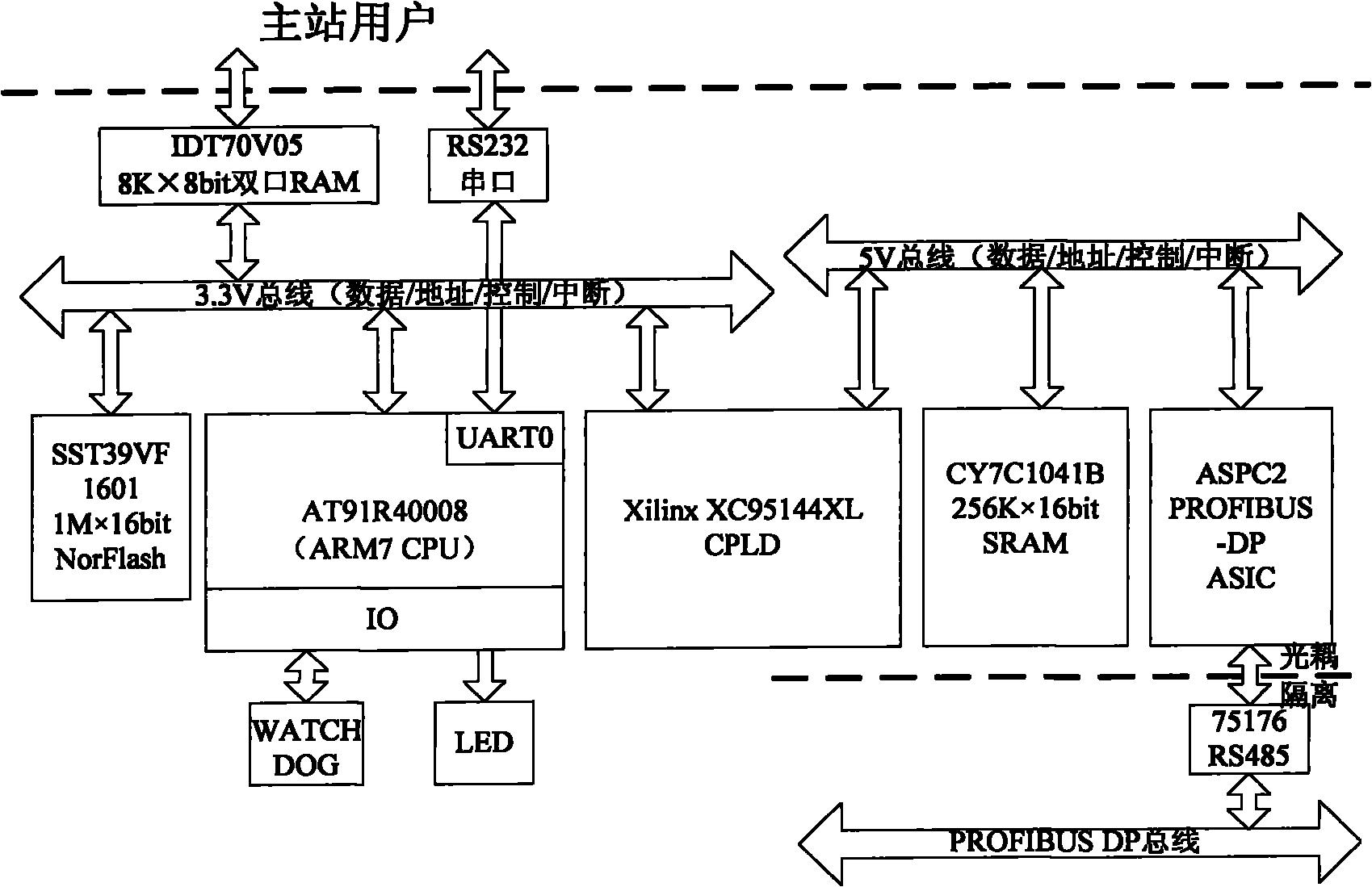 关于aspc封装的原理及应用疑问  第1张