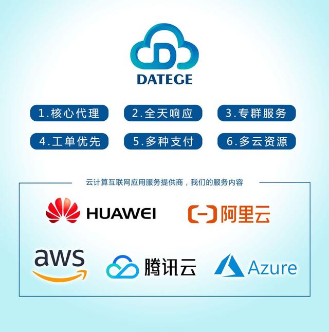 阿里云ECS云服务器  第1张