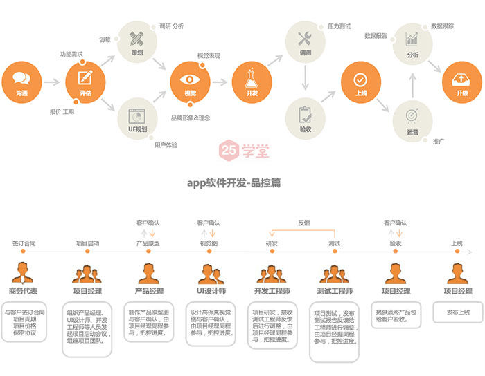 智能手机app开发如何实现高质量用户体验,智能手机app开发流程及重点问题