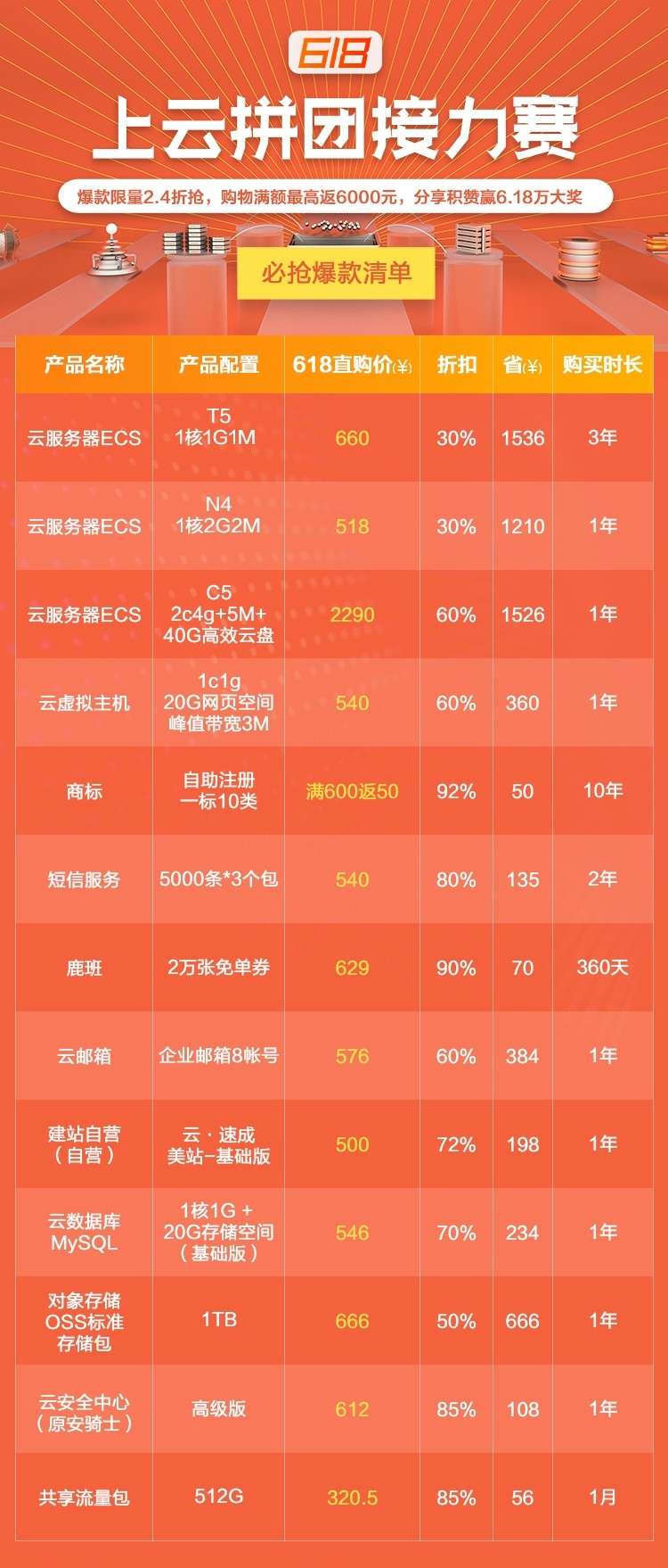 阿里云促销活动