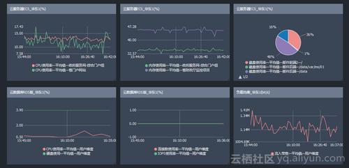 云服务器ECS 怎么查看累计使用流量  第1张