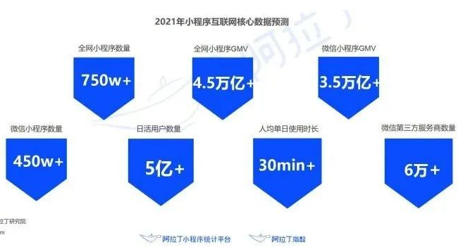 建设一个微信号需要多少钱？  第1张