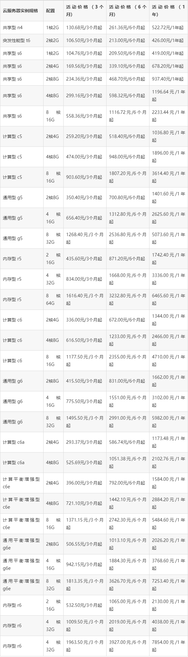 阿里云国际站服务器价格  第1张