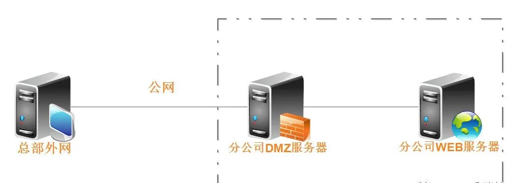为什么服务器的公网无法正常使用？  第1张