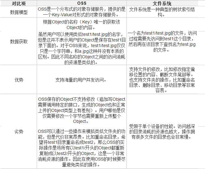 智能媒体服务这个媒资oss源文件怎么感觉跨账号了？  第1张