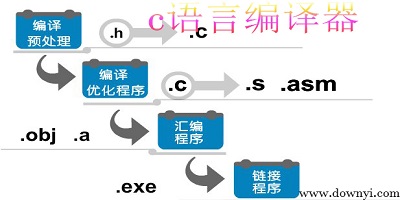c语言编译器有哪些