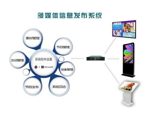 在智能媒体服务除了分辨率 别的还有影响计费的地方吗？
