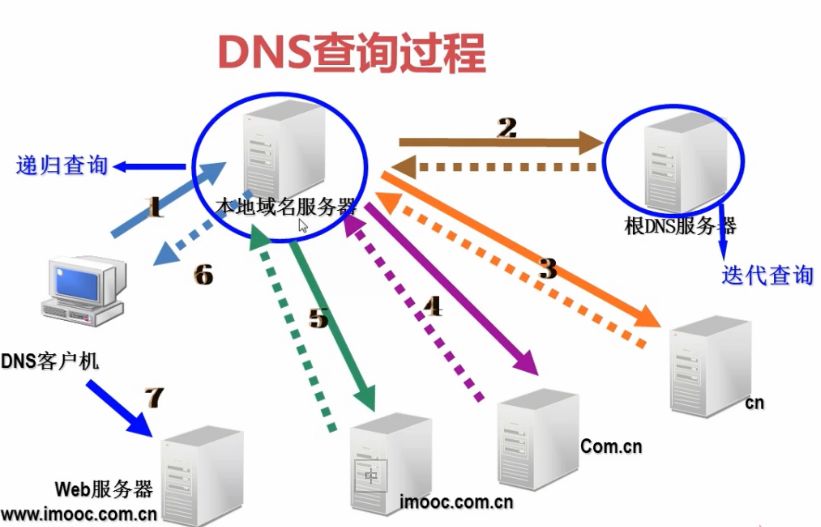 东莞电信dns是什么,了解东莞电信dns的重要性