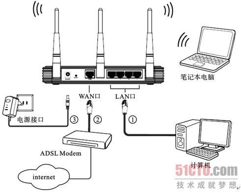 Fast路由器宽带为何无法连接网络？  第1张