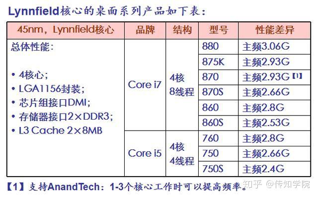 服务器的规格是否影响其性能？  第1张