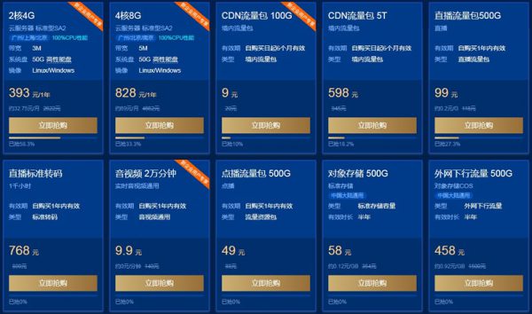 阿里云：【新客优惠】全球节点 100%SLA(阿里新客宝)（阿里巴巴新客宝是什么）