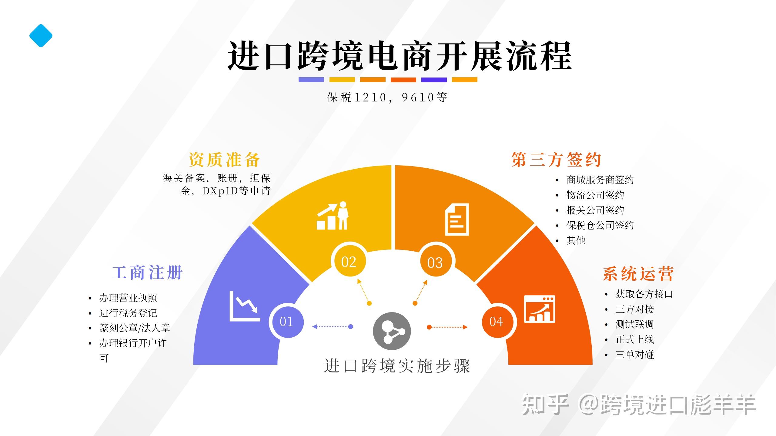 如何在跨境电商领域取得成功？探索开店流程与成本管理  第1张