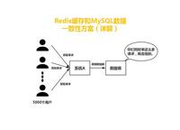 redis存储数据序列化的方法是什么意思  第1张