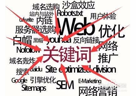 沈阳网站关键字优化,c语言防止优化关键字,沈阳网站关键词优化  第1张