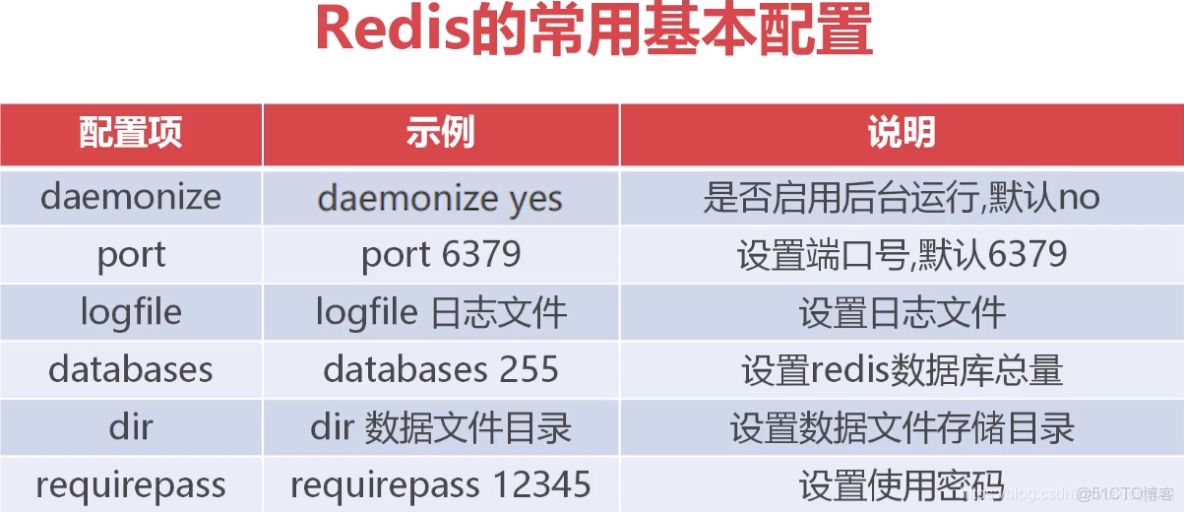 redis连接错误日志的方法是什么意思啊  第1张