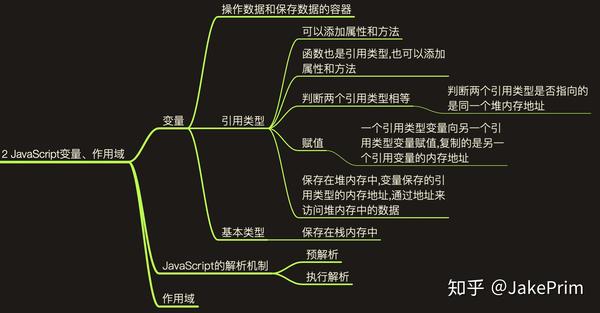 javascript变量作用域  第1张