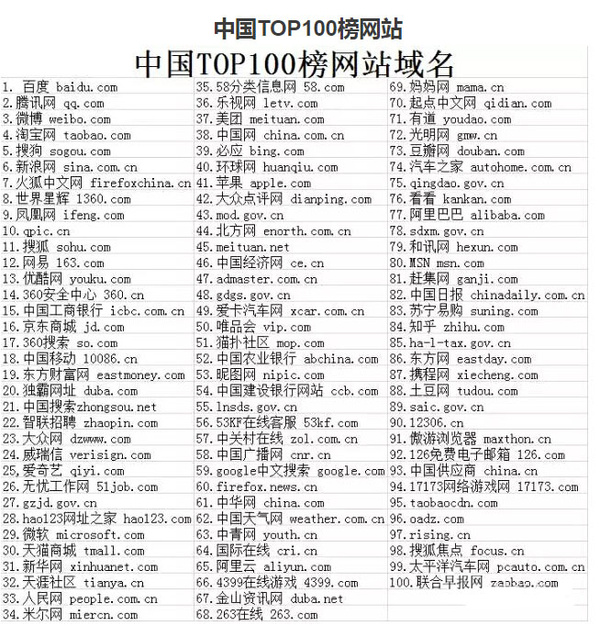 中国十大域名注册商,附详细介绍