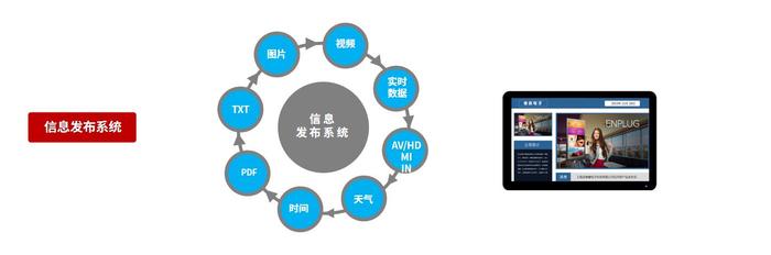 智能媒体服务有没有服务试用呀？  第1张