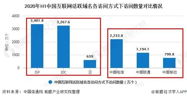 中国域名前景,域名行业的前景如何看待,域名市场的前景如何?  第1张