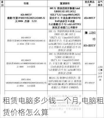 主机租用收费如何计算,主机租用收费与硬件配置有什么关系